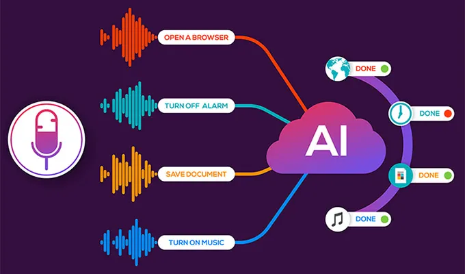 Websites Design through Artificial Intelligence