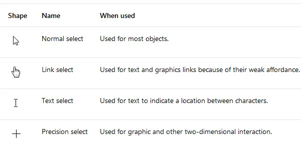 Things You Probably Forget to Design