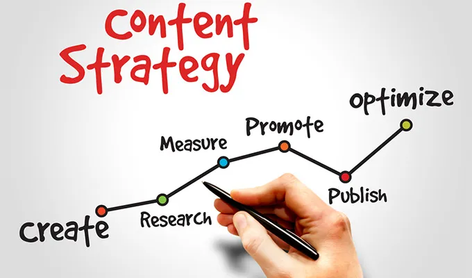 Content marketing