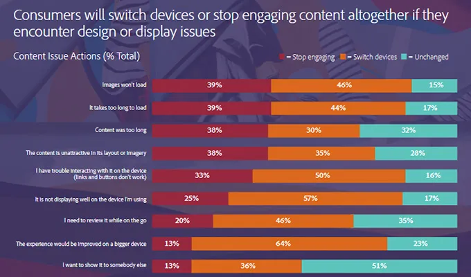 Adobe’s report web design