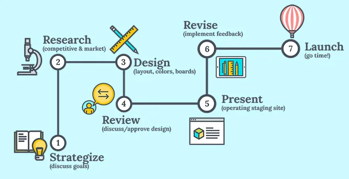 Infographic Design Tips