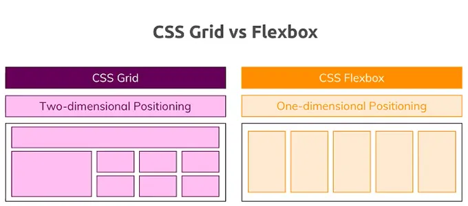 CSS Grid