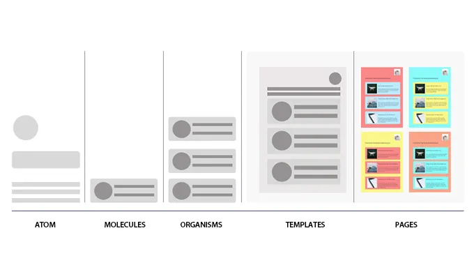 Analogy of Atomic Design