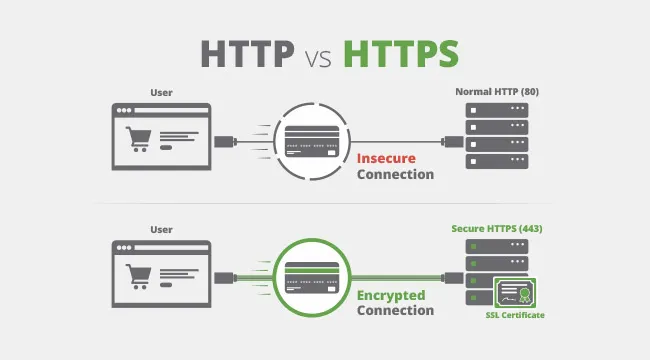 Security Features