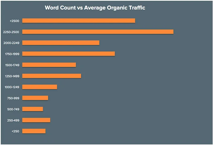 WordPress SEO Problems