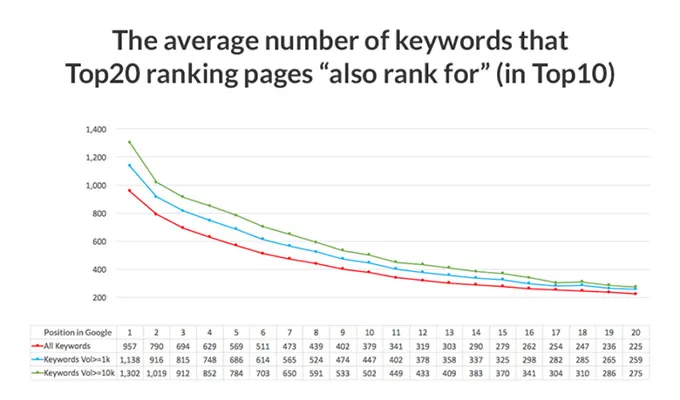 WordPress SEO Problems