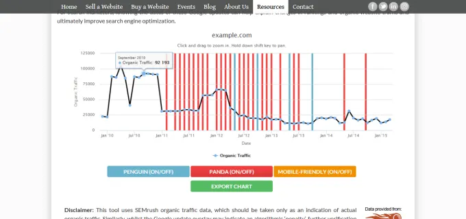 Website Penalty Indicator