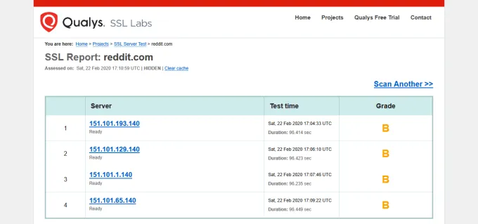 SSL Labs SSL Server Test