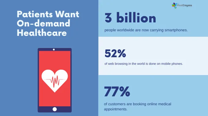 On-Demand Healthcare