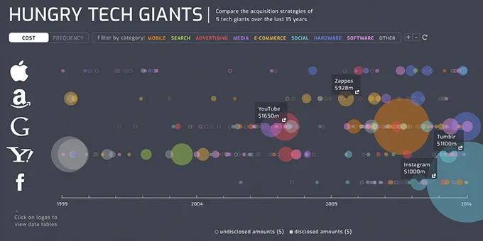 Interactive Infographics