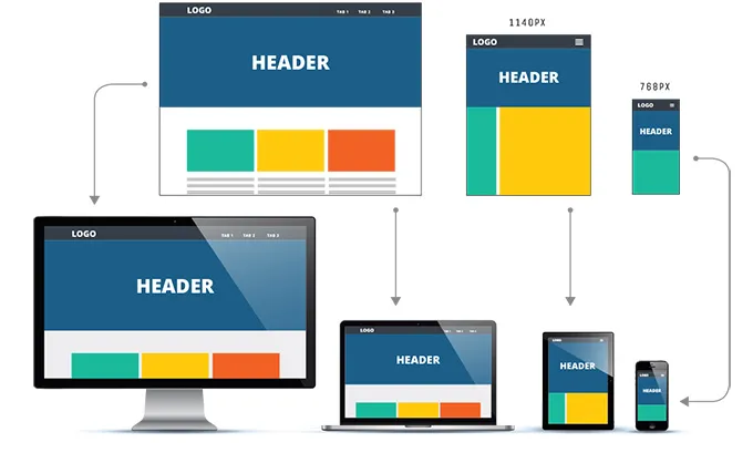 Adaptive Design