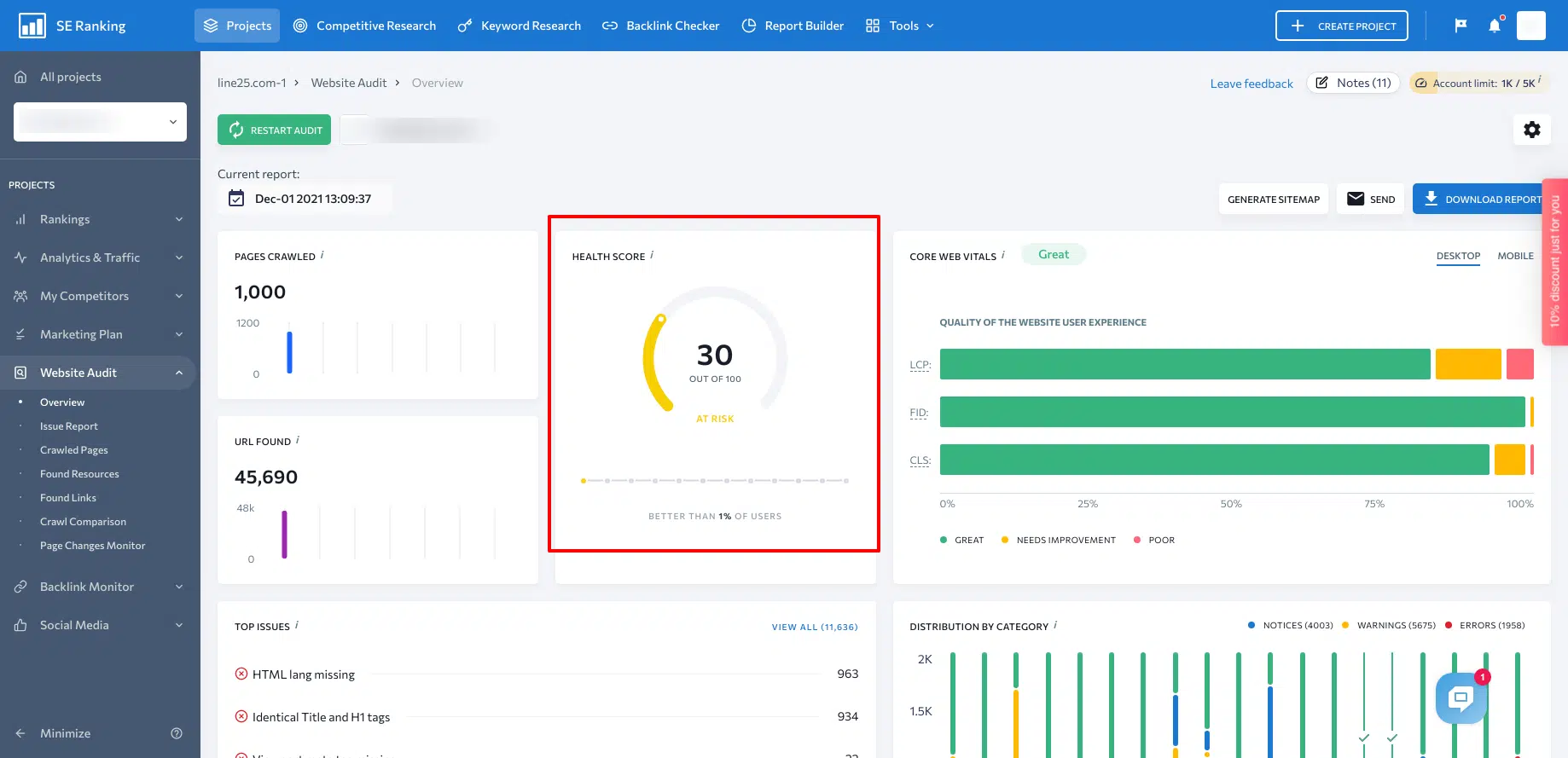 Utilizarea clasamentului SE pentru a efectua un audit al site-ului web: imaginea tabloului de bord a scorului de sănătate a site-ului