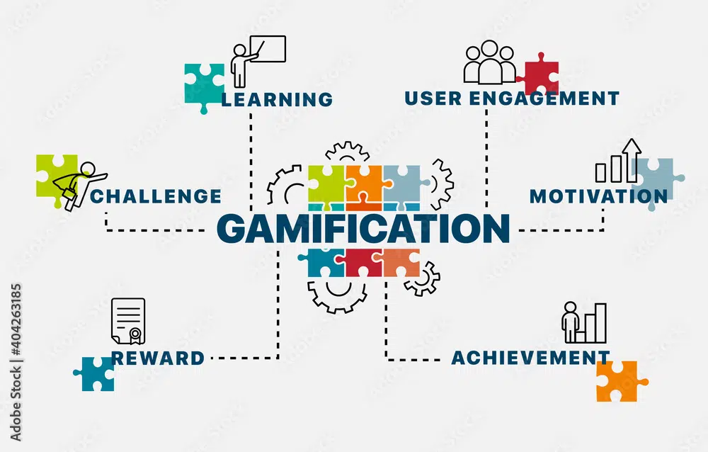 6. دمج منهجية Gamification - وصف Adobe Stock Image: مفهوم Gamification. الرسوم البيانية. مخطط بالكلمات الرئيسية والرموز. التوضيح النواقل.