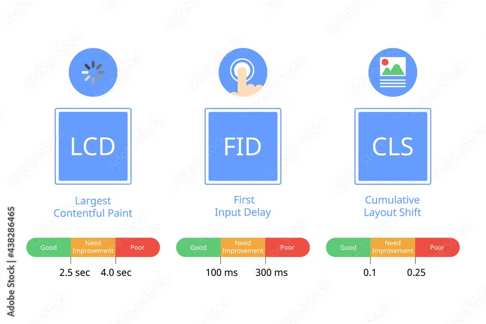 웹사이트에 대한 핵심 Web Vitals의 영향