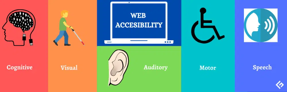 Suggerimenti per migliorare i siti Web della scuola: Accessibilità del sito Web