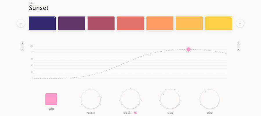 ตัวอย่างจาก Parametric Color Mixer