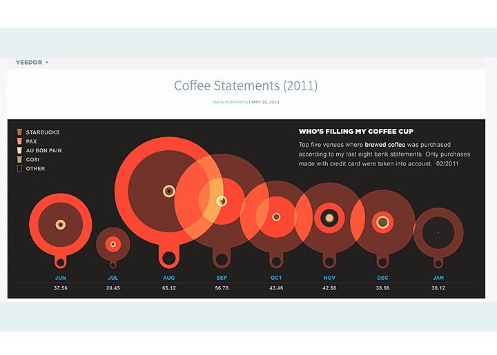 il portafoglio ux di Doris Yee