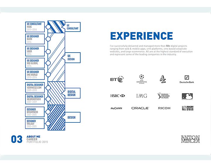 il portafoglio ux di Anton Mircea