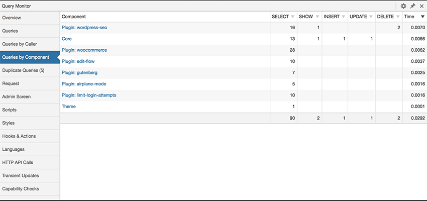 Schermata del rapporto di monitoraggio delle query.