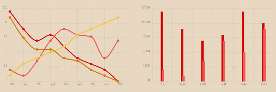 Chartist.js จาวาสคริปต์เฟรมเวิร์กไลบรารีแผนภูมิ