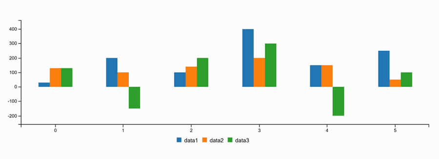 Estrutura de biblioteca de gráficos javascript C3.js