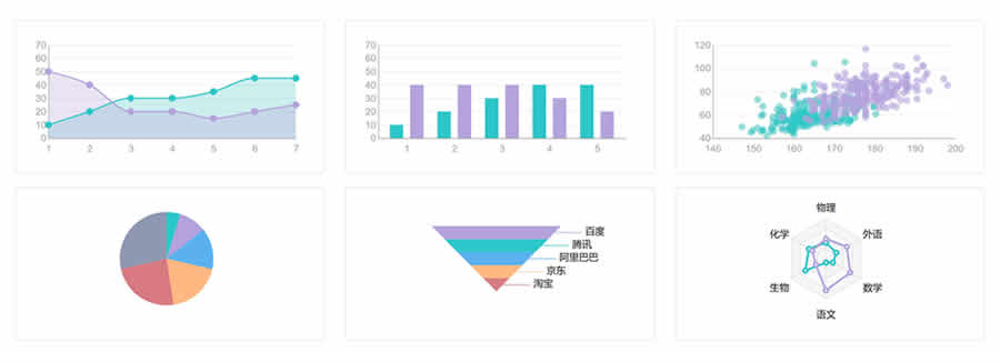 xCharts JavaScript チャート ライブラリ フレームワーク