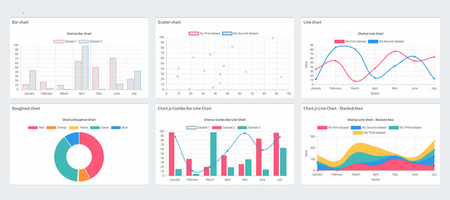 Framework della libreria di grafici javascript di Chart.js