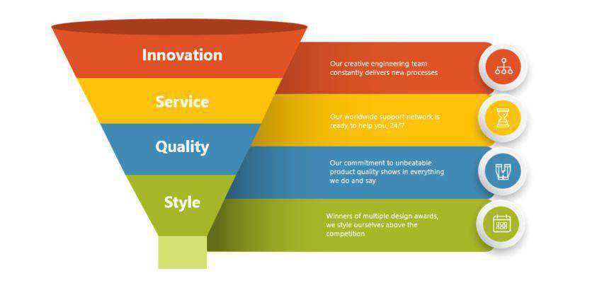 Como fazer um diagrama de funil no PowerPoint