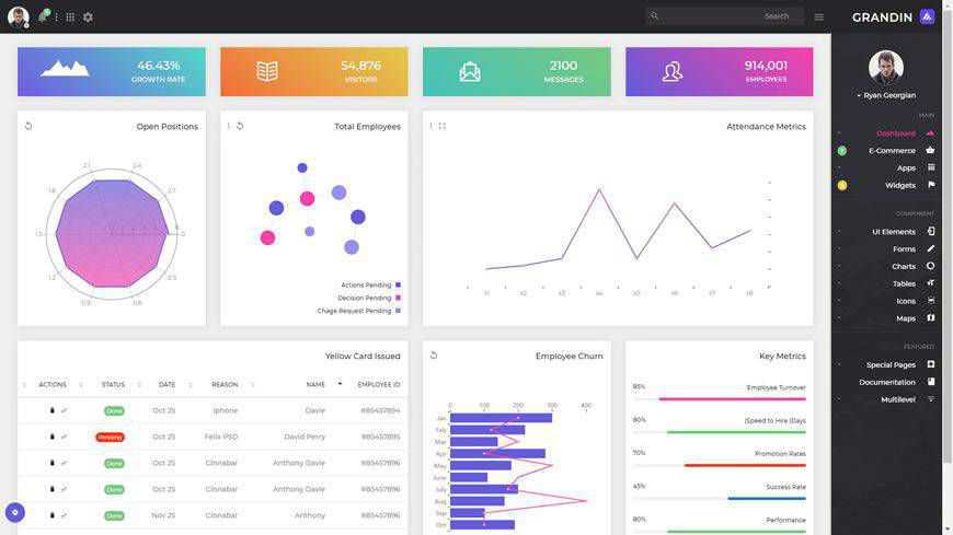 Grandin admin Dashboard szablon bootstrap zestaw interfejsu użytkownika za darmo responsywny