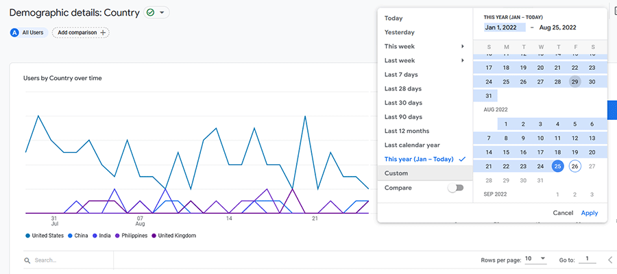 Google Analytics 4 będzie przechowywać określone dane przez maksymalnie 14 miesięcy.