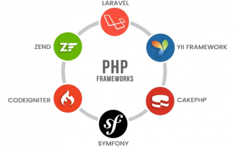 Exploring the Common Features of the Most Popular PHP Frameworks 2