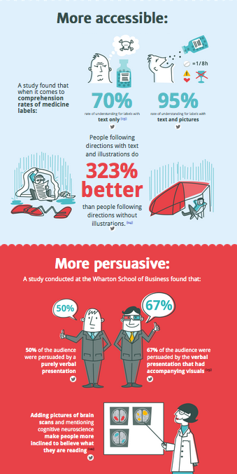 Tredici motivi per cui il tuo cervello brama il formato di una pagina singola di infografica